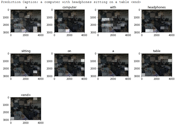 Tech Avenue attention plot