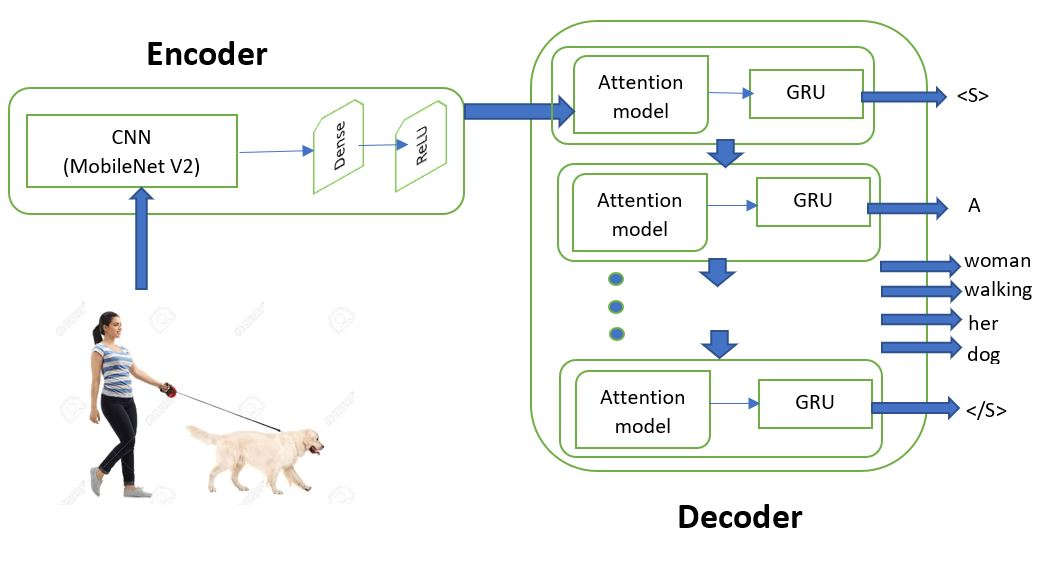 EyeSee model architecture